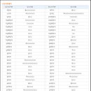 제이에스에스 주식회사