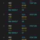 원주국민체육센터 수영장 이미지