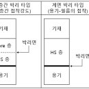 일본 포장기술편람(편리성) - 1 easy open 기능 이미지