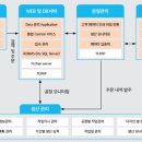 정성을담다 이미지