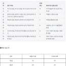 유투엠고촌캠퍼스학원