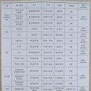 피아노교실 오전반 네이버블로그