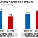 대장공인중개사사무소 이미지