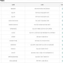 지에스25노형런던점