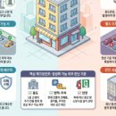 오월건축건축사사무소