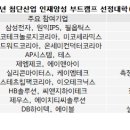 ‘첨단산업 인재양성 부트캠프’ 단국대 등 10개교 선정.. 반도체 취업 1년 집중과정 운영 이미지