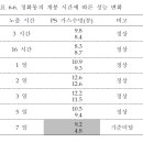 화생방 방독면 개봉후 유효기간 이미지