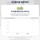 라라온누리약국 이미지