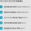 리즈세무회계 이미지