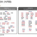 탑마트 언양점