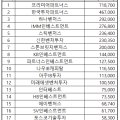 두올파트너스