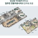 노르웨이숲공인중개사사무소 네이버블로그