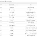 에스엘텍주 티스토리