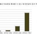 3년 거주 외국인에게 투표권을 부여하는 아시아 유일국 이미지