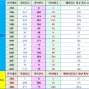 둔촌주공재건축 Fact check [78탄-올림픽파크 포레온 이제는 예비당첨자 기회의 시간] 이미지