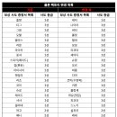 정석종합환경 이미지