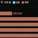 현대공단주유소 이미지