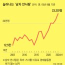 일안하는 유부남 왜케많아 이미지