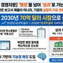 한국 중소기업 경영자문 현황과 향후 과제