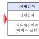 울진북로4 (중1-1) 이미지