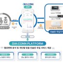 케어메디 이미지