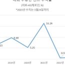 정림부동산중개 이미지