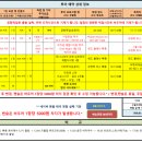 태서모텔 | 태국 푸켓 여행 1 / 푸켓다녀온 후기 맘씨좋은 아저씨 정말 맘에 쏙 드네요~ 호텔 비교 후기 #맘씨좋은...