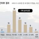 판기획