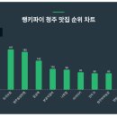 본궁농장 이미지