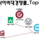 [사이버대순위] 사이버대경쟁률_Top5 ■ No.1 고려사이버대 이미지