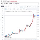 2조 '바이백' 약발 끝났다...국고채 3년물 금리 다시 2%대로 상승 이미지