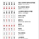 홀덤포커스 네이버블로그