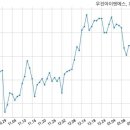 주식회사우진건설