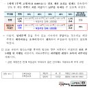 ｢재건축초과이익 환수에 관한 법률｣이 2023년 11월 29일(수) 국토교통위원회 법안소위를 통과 이미지