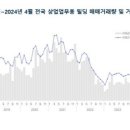 상업용 34 이미지