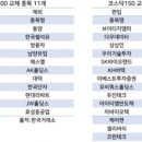 남양석유 이미지