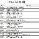 새한마음 약국 이미지