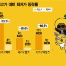 우리사주 ㅈ망한 카ㅋ오 계열사들.jpg 이미지