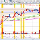 무림파워텍 태양광발전소 | 24.10.22.(화) 일일 시황 정리(방산, 드론 / 천연가스, 석유 / 에너지, 원전, SMR / 엔터, 아파트, YG)