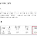 탑빌리지3차 이미지