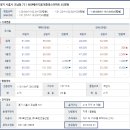 호반베르디움더클래스(목감역호반써밋아파트) 이미지