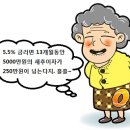 국제저축은행 이미지