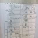 장독대제사음식