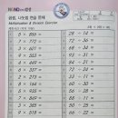 국쌤수학