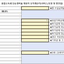 포장/충전업 이미지