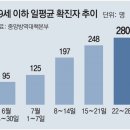 코로나19 팬데믹＜1437＞19세이하 한달새 3배로 이미지