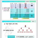 엠(m)덴탈 이미지