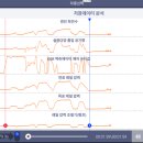 김사부카센터