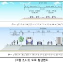 검단신도시 인천공항고속도로 연결공사 (검단IC) 설치공사 계획 자료 이미지