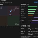 per17고2931 | 현재 국내 및 해외 자본시장의 흐름과 자본의 싸이클 분석.
